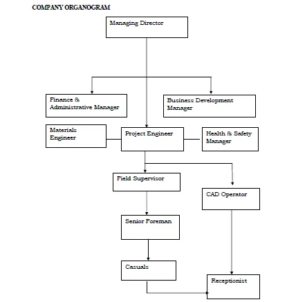 PKAAS Enterprise Uganda Ltd Official Company Organogram Chart